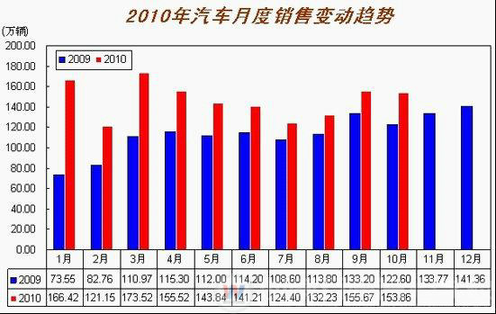 學什么專業好就業