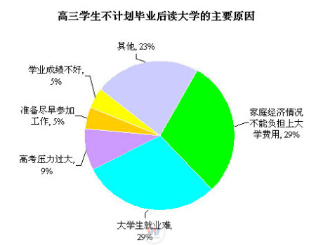 湖南萬通汽車學校，高考后干什么？