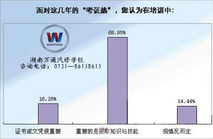 湖南萬通汽車學校，技能+學歷