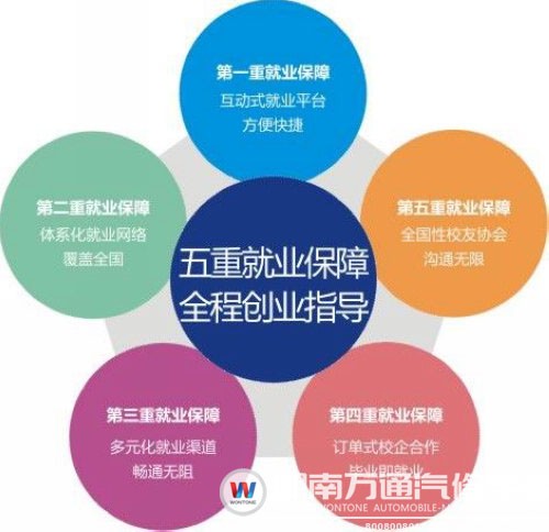 萬通五重就業保障讓更多學子邁向事業成功路