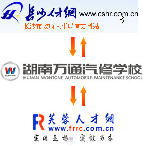湖南萬通汽修學(xué)校與長沙人才網(wǎng)、芙蓉人才網(wǎng)合作