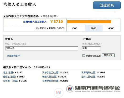 有好技術 才能就業暢通