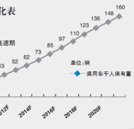 為什么他們都選擇了學汽修：行業(yè)前景好 學汽修大有可為