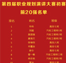 第四屆職業規劃演講大賽初賽結果公布 二十強名單新鮮出爐！