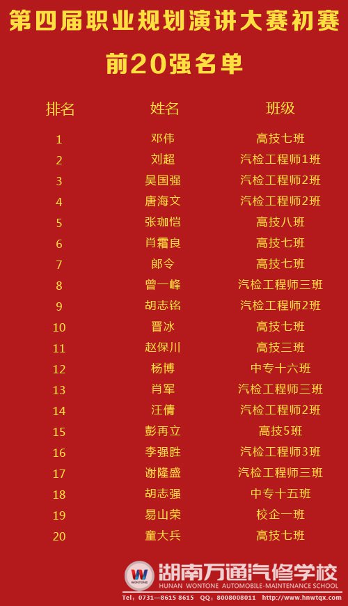 職業規劃前20強名單