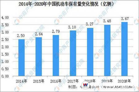 2021年汽車行業(yè)的創(chuàng)業(yè)風(fēng)口在哪？