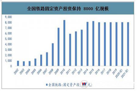 兩年5萬億的城軌行業，就業前景到底如何？