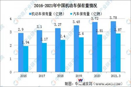學汽車技術到底好不好？6組數據告訴你答案！