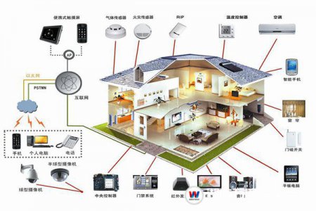 四大行業現象預示：智能電子行業進入發展爆發期