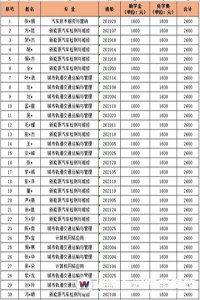 湖南萬通2021年秋季免學費·助學金名單公示
