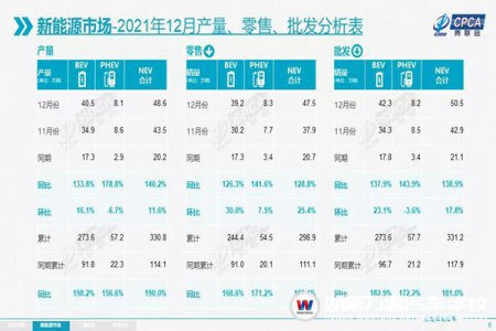 新能源汽車高歌凱進，為何從事相關維修工作的技師屈指可數？