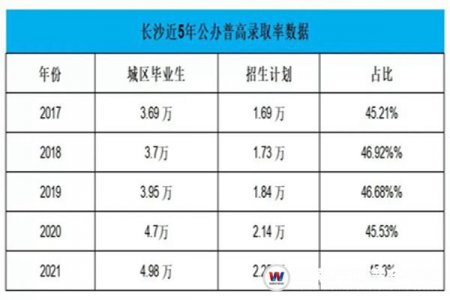 “620分以下，無(wú)緣普高？” ，這批學(xué)生分?jǐn)?shù)不足620也能報(bào)讀心儀的學(xué)校！