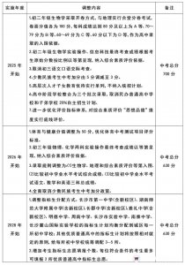 中考又近了些,家長可以做些什么?了解這些,孩子發展更好!