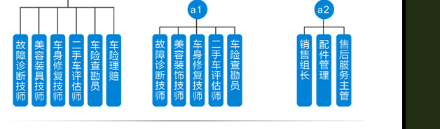 萬通汽修學校-4S應用工程師職業發展規劃